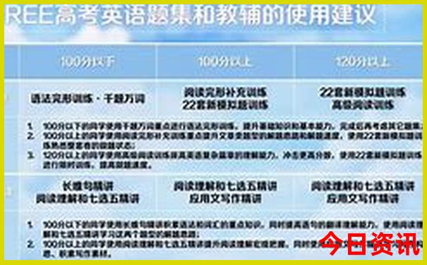 成都一日游必去的地方有哪些